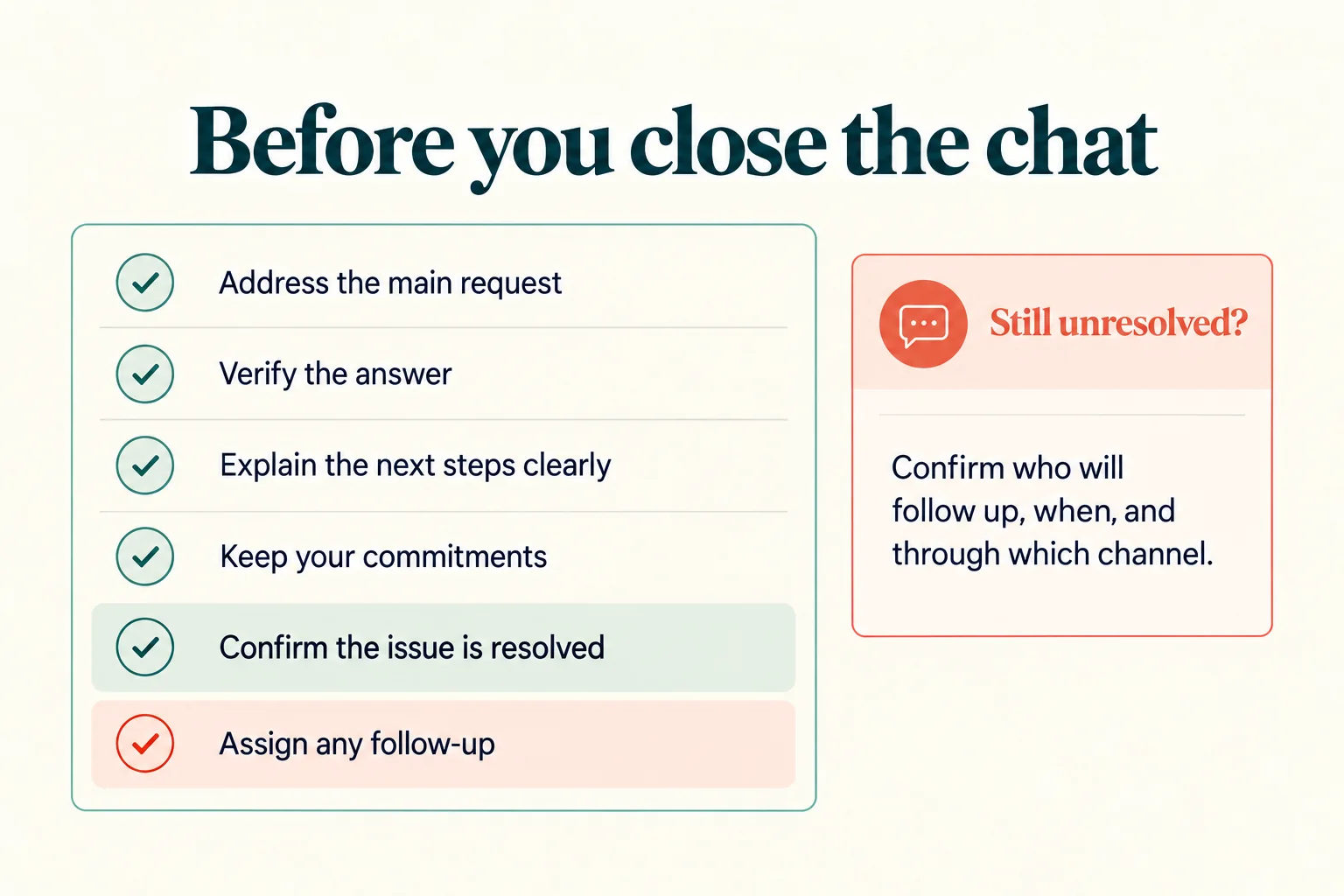 A simple checklist for live chat etiquette