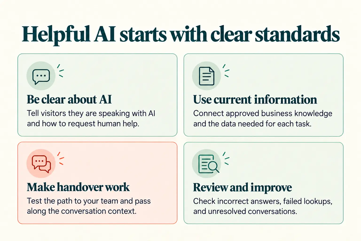 AI support in live chat etiquette