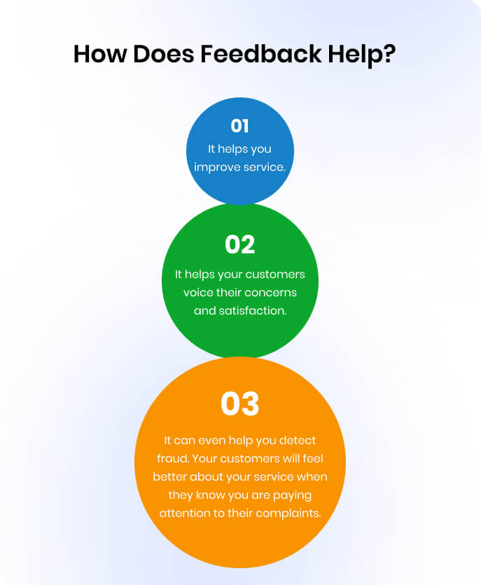 How Does Feedback Help?