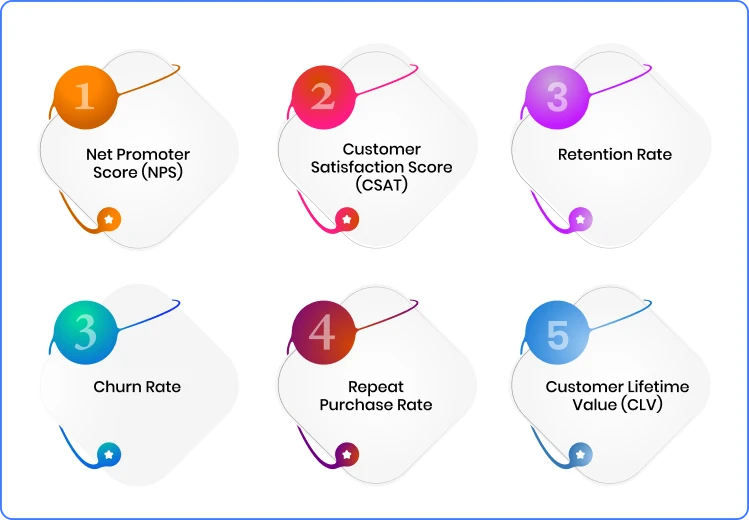 Key Customer Loyalty Metrics
