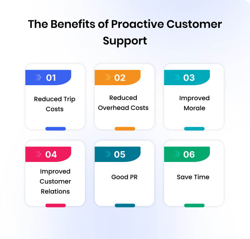 The Benefits of Proactive Customer Support
