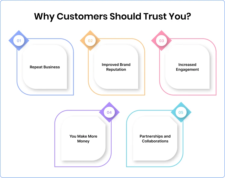 Why customers should trust you