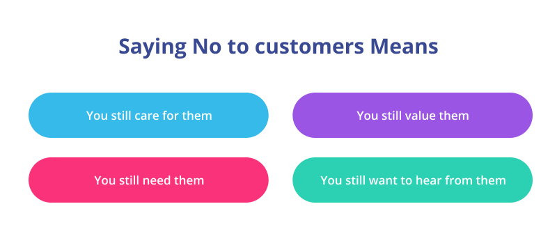 How to say no to clients