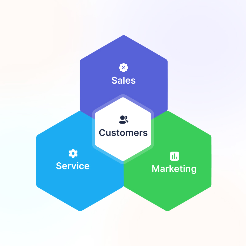 Customer service as marketing