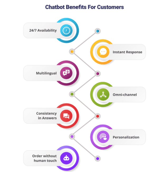 chatbot engagement benefits for customers