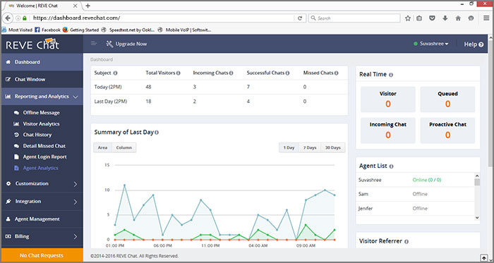 Announcement We Have Updated Reve Chat Dashboard Announcement We Have Updated Reve Chat Dashboard