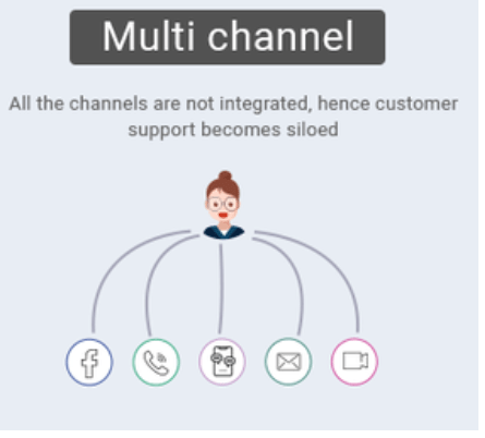 Multichannel support