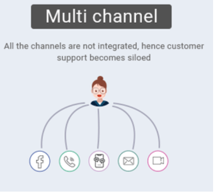 How to Implement Multi Channel Customer Support: Benefits, Examples