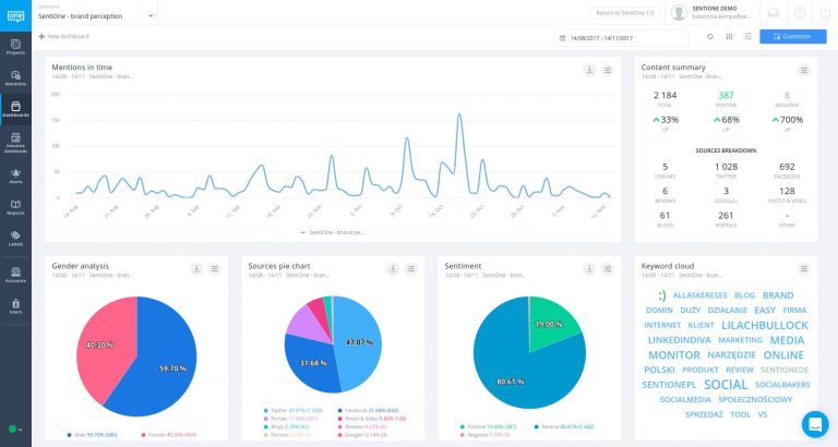 The Ultimate Guide to Social Media Customer Service
