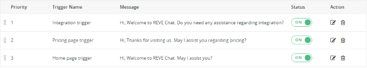 reve-chat-auto-triggers