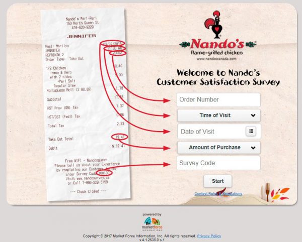 Nandos Customer Feedback Survey