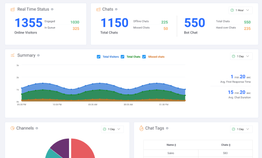 Get Deeper Insights About Your Customers And Team