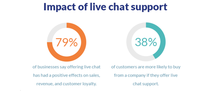 Live chat quality monitoring