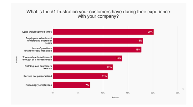 Omni channel customer service - live chat for instant response