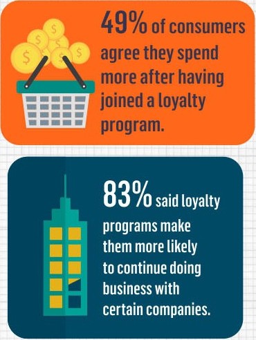 10 Ways on How to Increase Customer Loyalty | REVE Chat