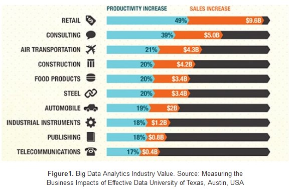 oracle_data