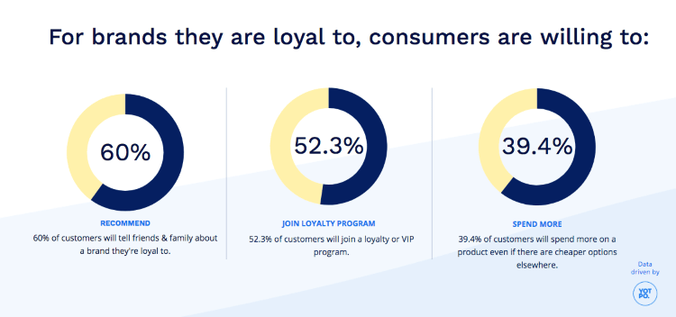 customer loyalty - how to retain customers