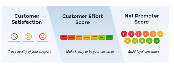 Customer experience strategy - KPIs to measure CX