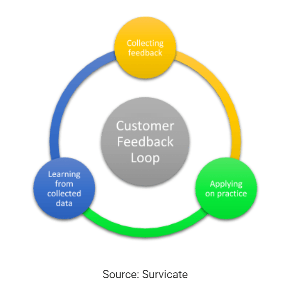 customer feedback strategy