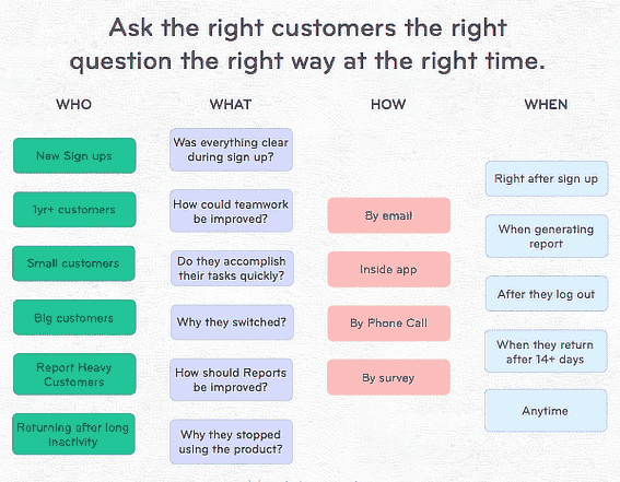 Ask customer feedback in the right time - how to ask customer for feedback