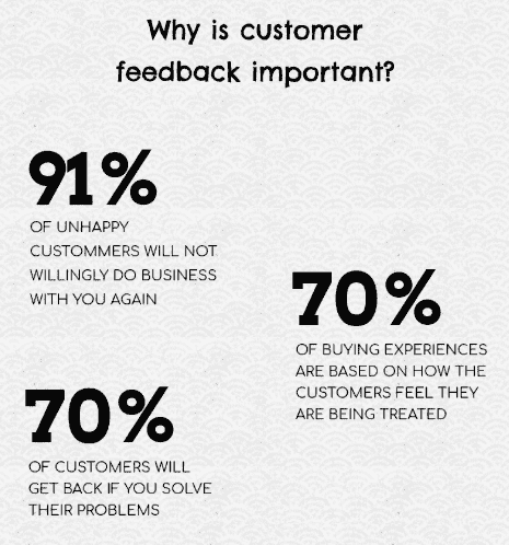 What is the importance of customer feedback