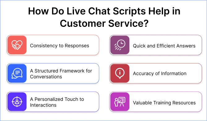 how_do_live_chat_scripts_help_in_customer_service_