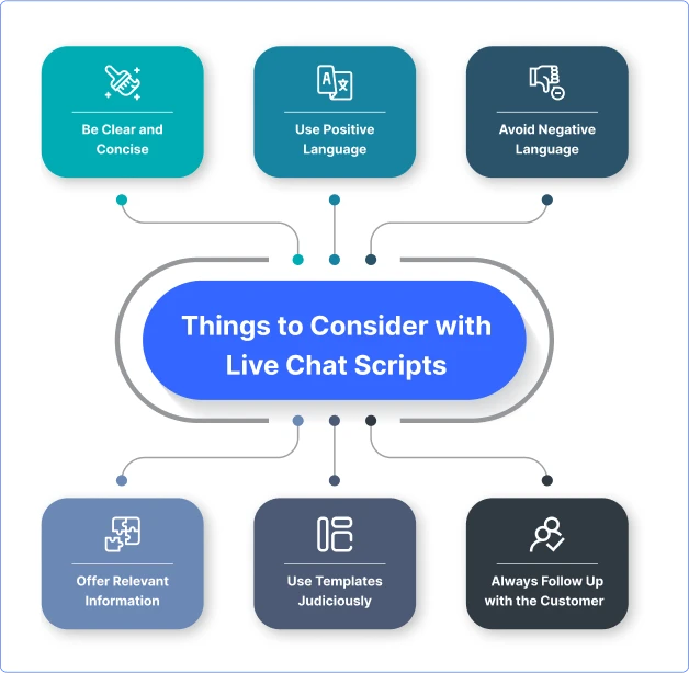 Things to Consider for Live Chat Scripts