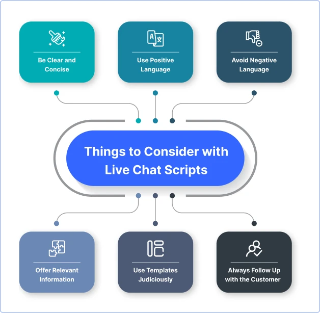 things_to_consider_with_live_chat_scripts