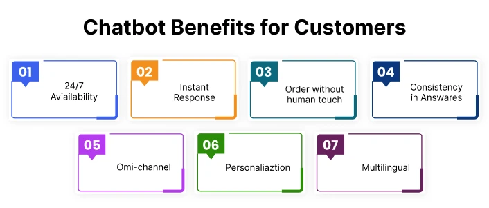 chatbot_benefits_for_customers