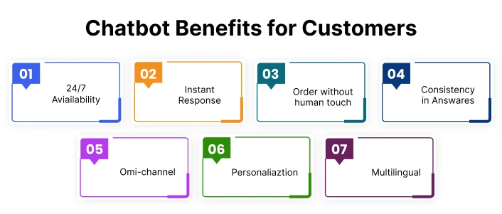 handle product returns with chatbot