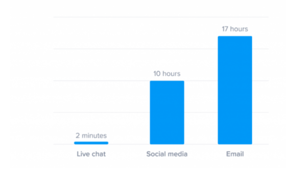 live chat vs chatbot