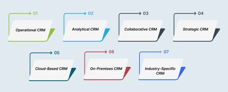 Types of CRM Systems