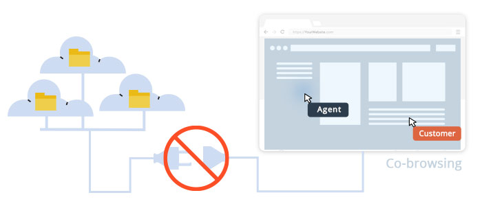 How co-browsing works? No extra downloads needed