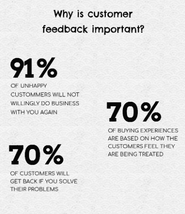 Importance of customer feedback - customer engagement strategies