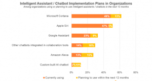 15 Real-Life Chatbot Use Cases That Really Work