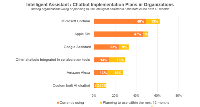 Voice bots - chatbot use cases