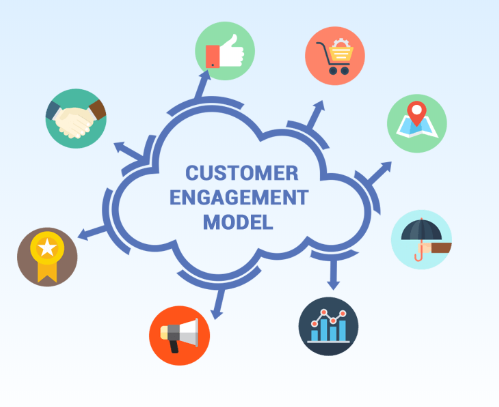 customer engagement model - customer engagement strategies & ideas