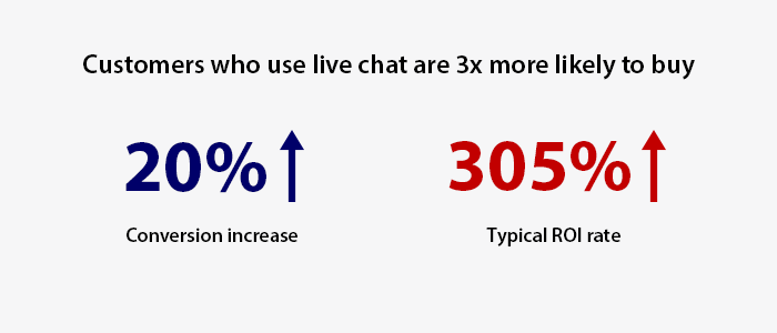 What is live chat graph