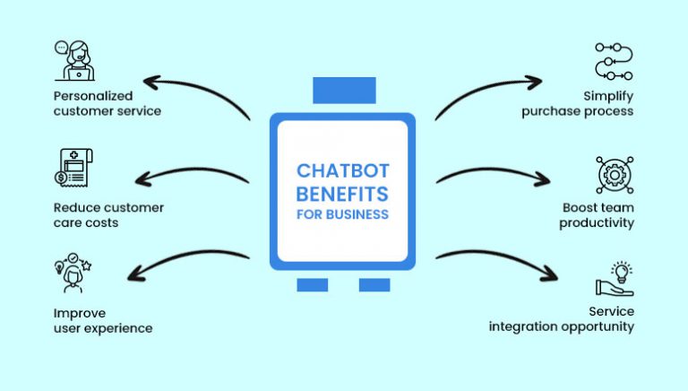 What is Chatbot? Why are Chatbots Important?