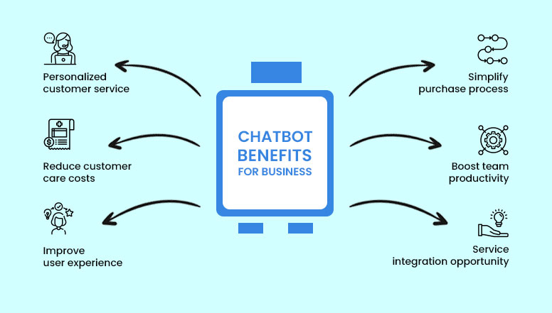 importance of chatbots for businesses
