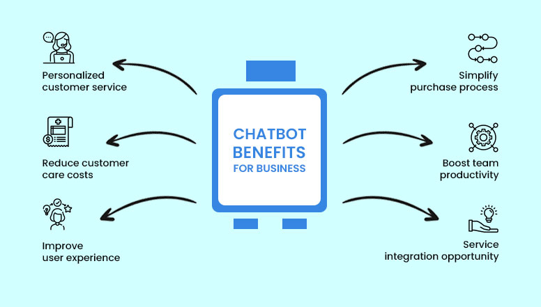 importance of chatbots for businesses