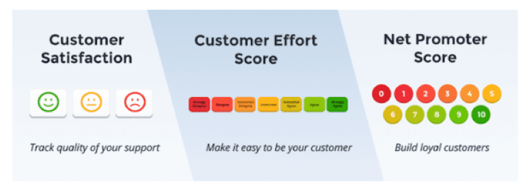 How to handle rude customers - measure customer satisfaction