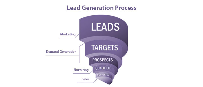 B2B Lead GenerationWarm B2B Sales Leads Delivered To Your Inbox