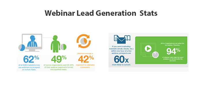 Webinar-Lead-generation-stats