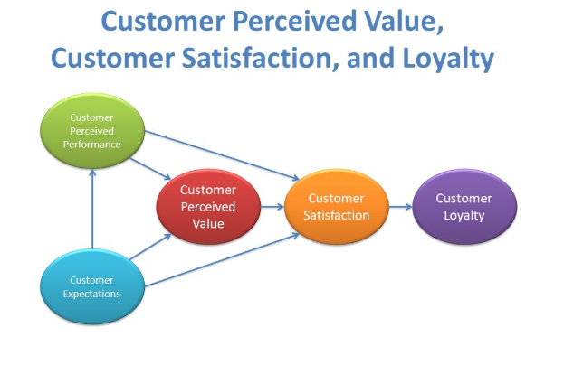 10 Proven Strategies To Manage And Exceed Customer Expectations