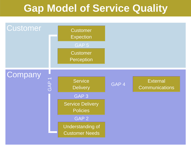 what is important to customers if they have a complaint