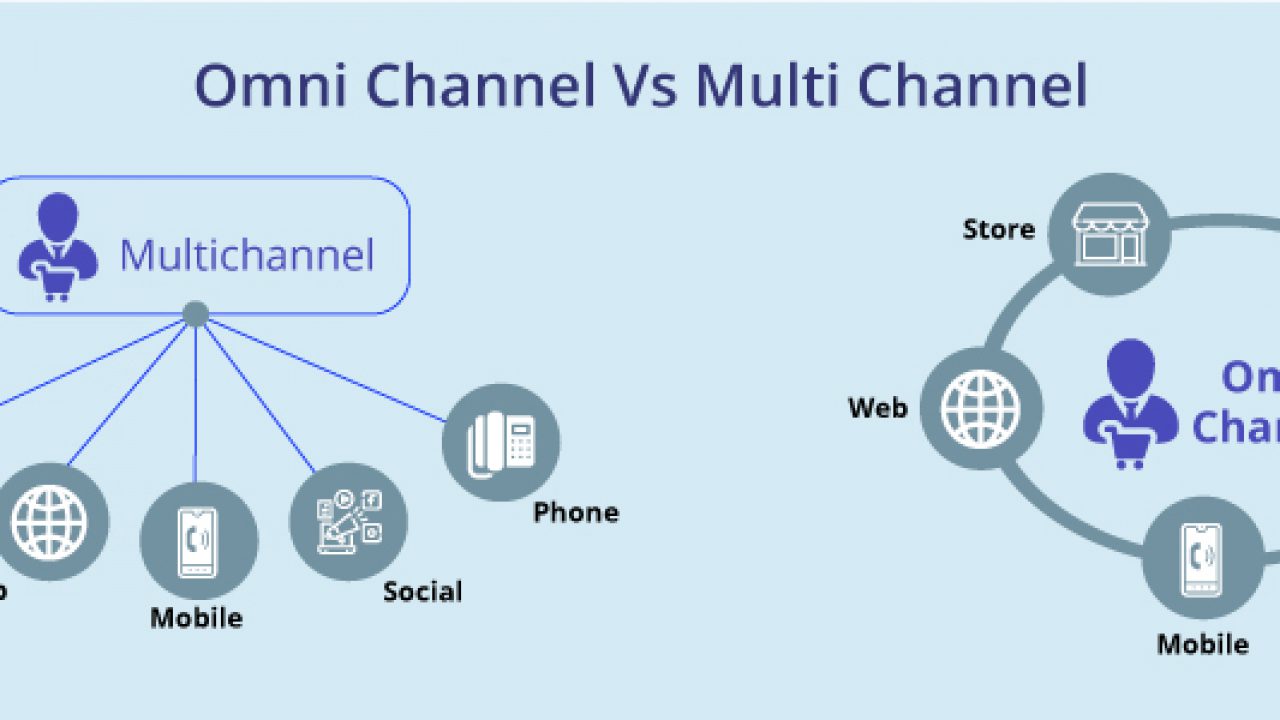 Omnichannel Vs Multichannel What Is The Difference