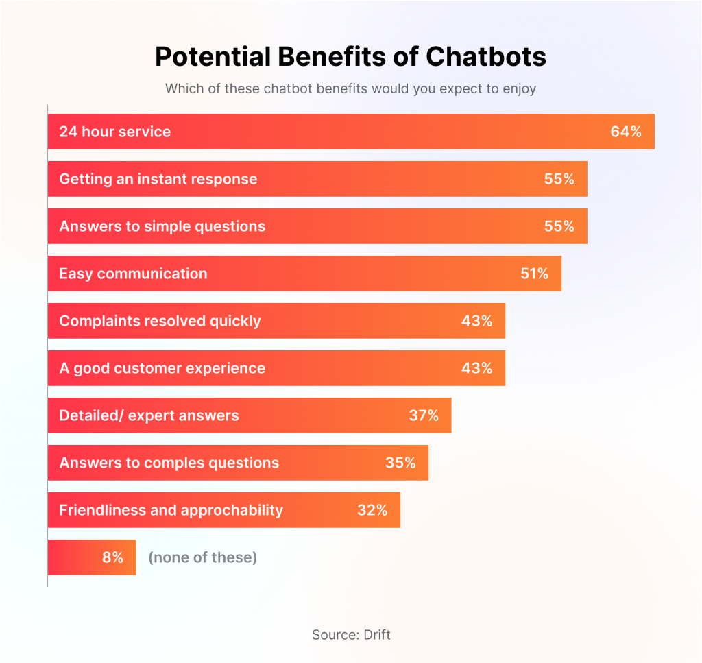 The Essential Guide to Use Chatbots for Lead Generation