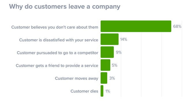 11 Tips On How To Effectively Handle Customer Complaints