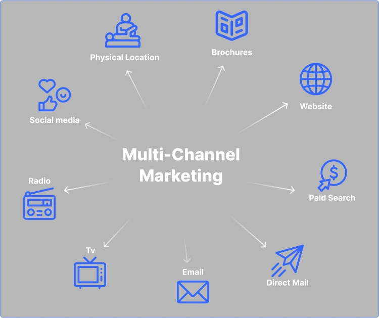 how_multichannel_marketing-works